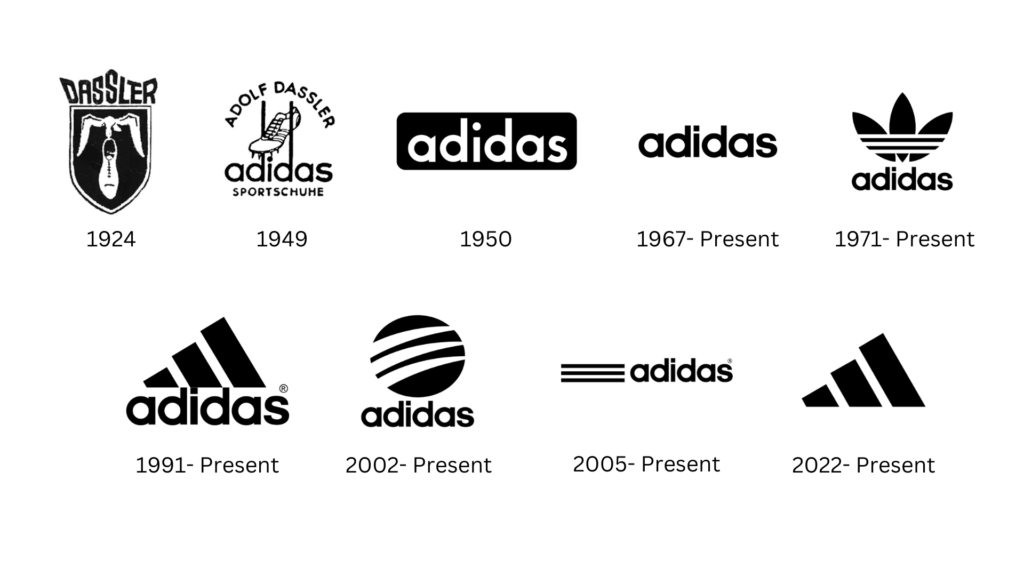 A visual timeline showcasing the evolution of the Adidas logo from 1924 to the present, highlighting key design changes over the years.